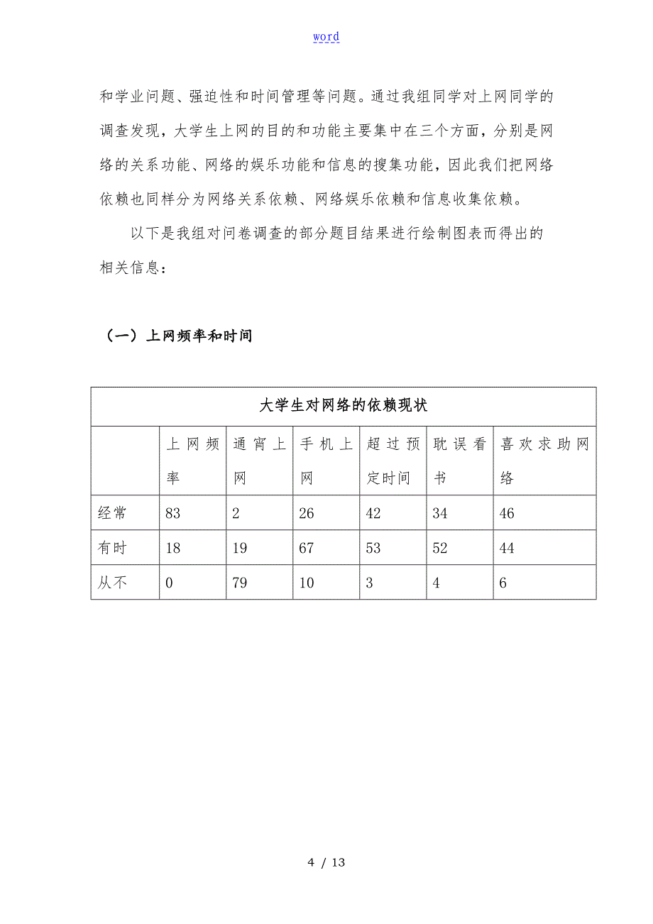 关于某大学生对于网络地依赖情况地调研报告材料副本_第4页