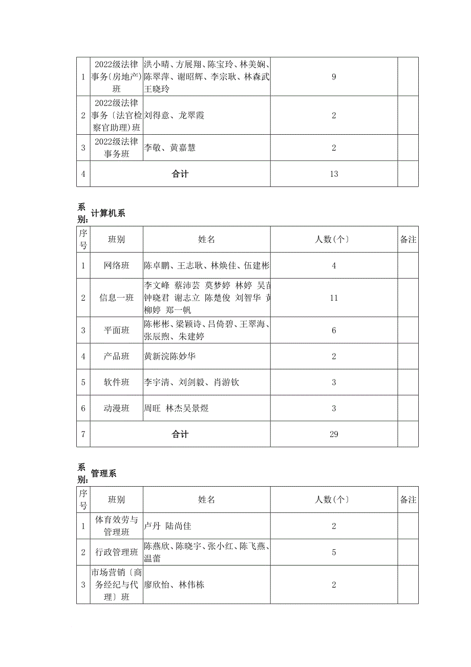 南华工商学院关于表彰2022届优秀毕业生的决定_第3页