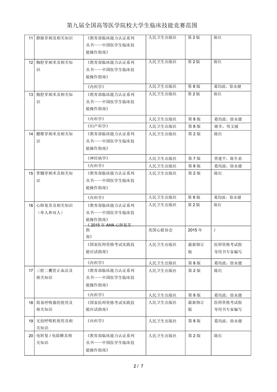 第九届全国高等医学院校大学生临床技能竞赛范围_第2页