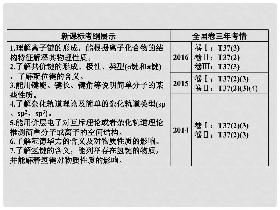 高考化学一轮总复习 第十二章 物质结构与性质 第39讲 分子结构和性质课件_第3页