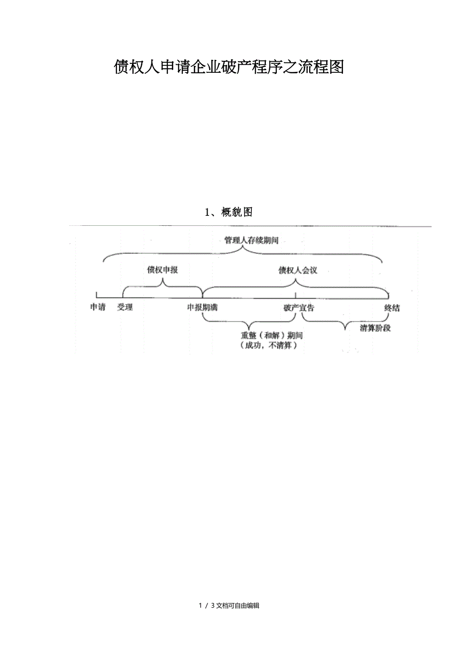 申请企业破产程序之流程图_第1页