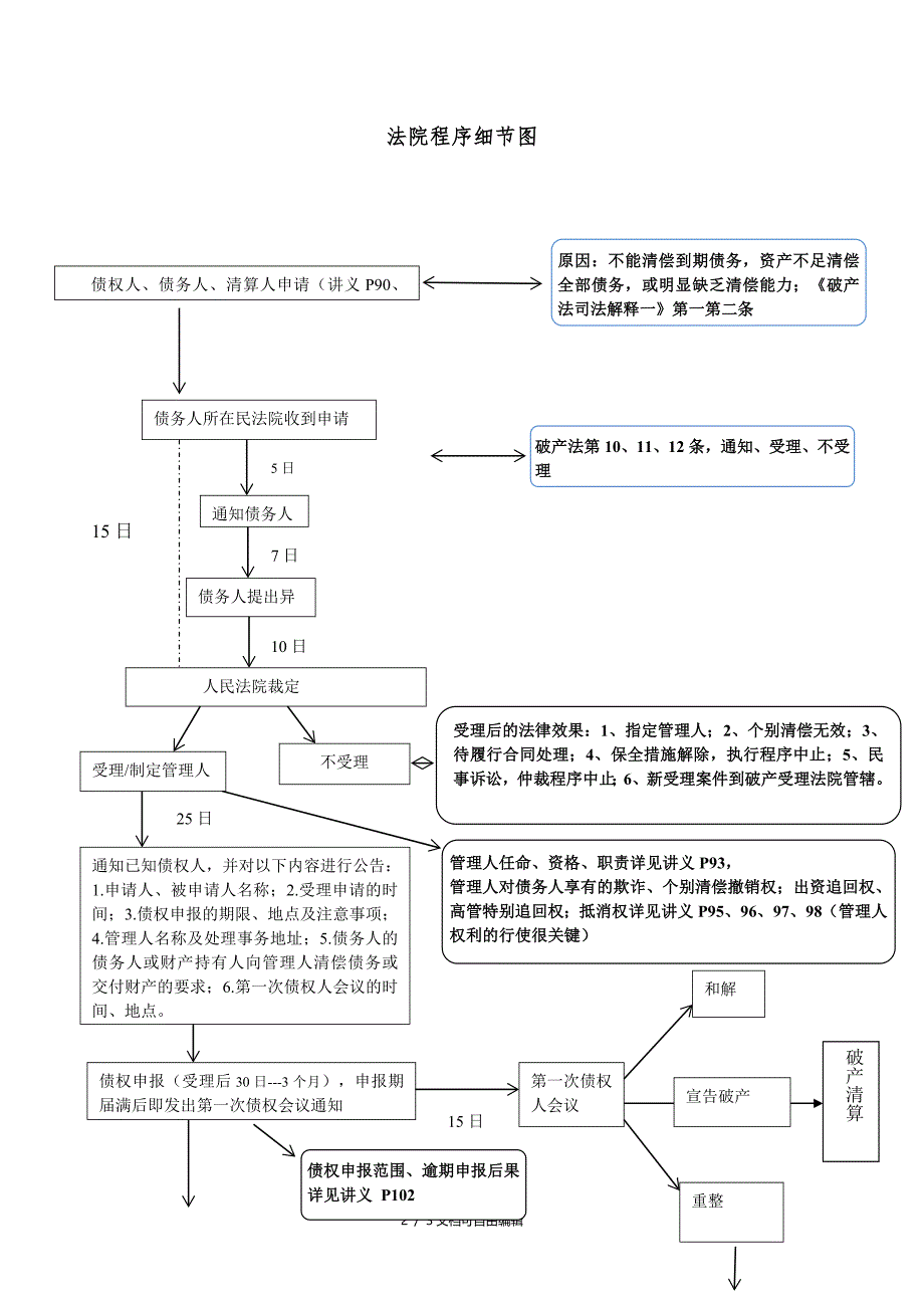 申请企业破产程序之流程图_第2页