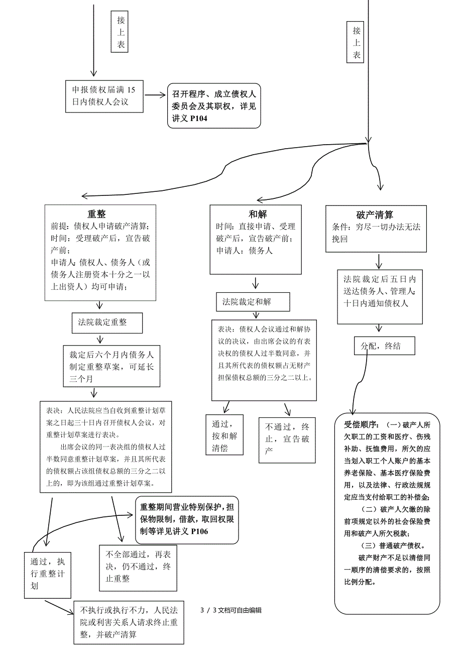 申请企业破产程序之流程图_第3页