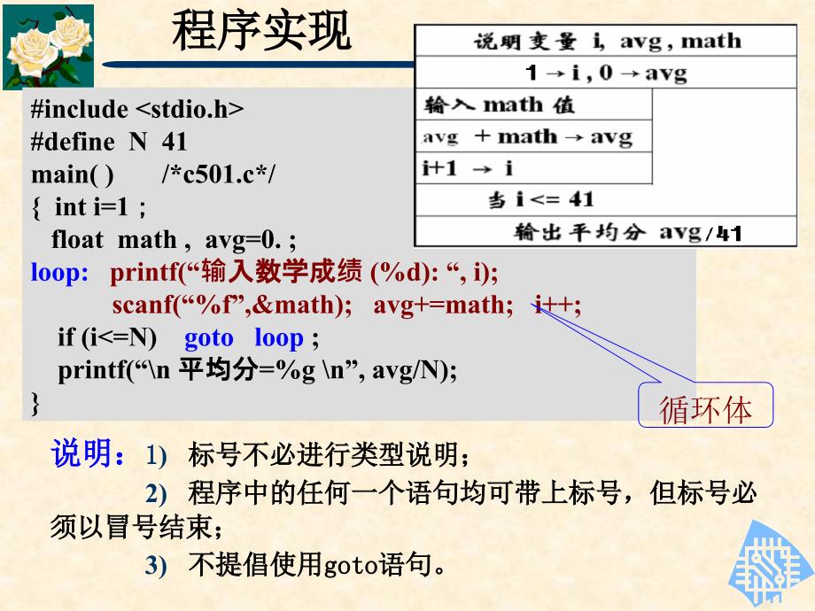 第5章循环结构的语句及流程_第4页