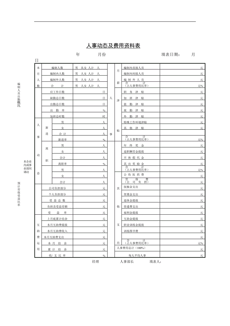 人力资源管理报表1_第1页