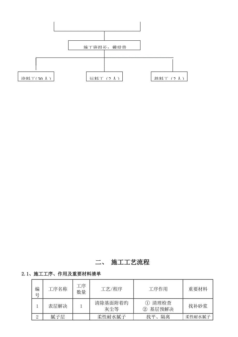 外墙真石漆综合施工专题方案范文_第4页