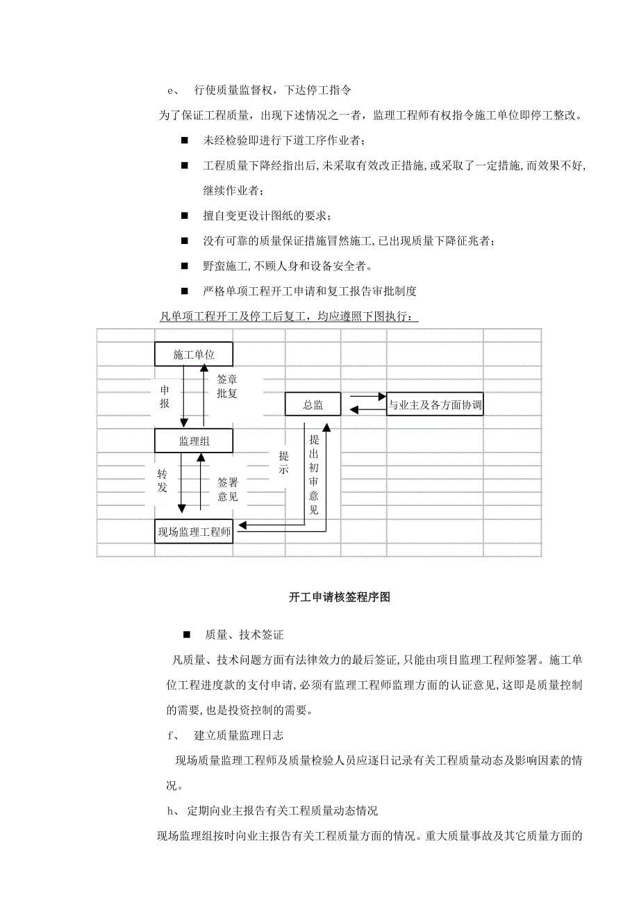 通信工程监理规划_第5页