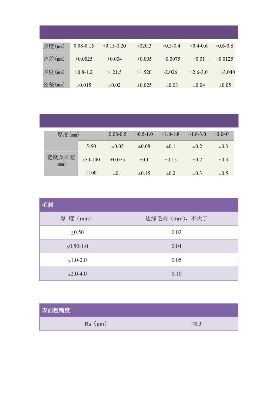 TU1高精度无氧铜板带_第2页