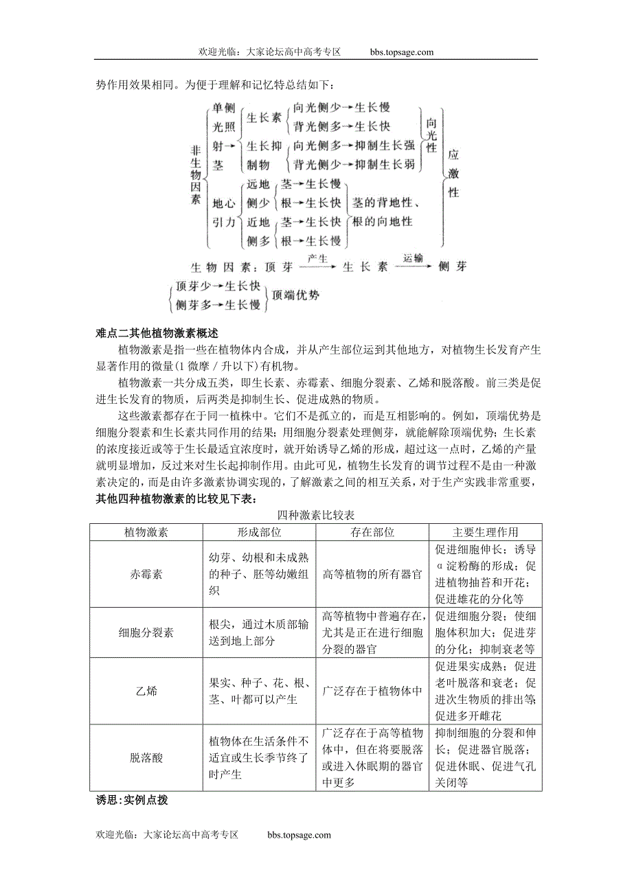 高中总复习第一轮生物第四章第一节植物的激素调节-教育汇.eduhui.cn.doc_第4页