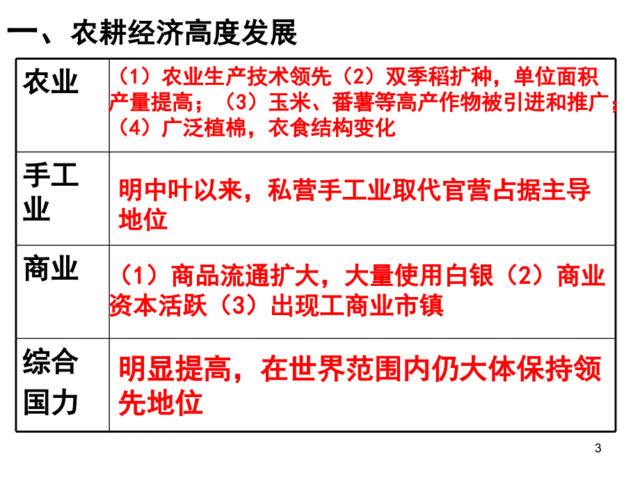 近代前夜的发展和迟滞_第3页