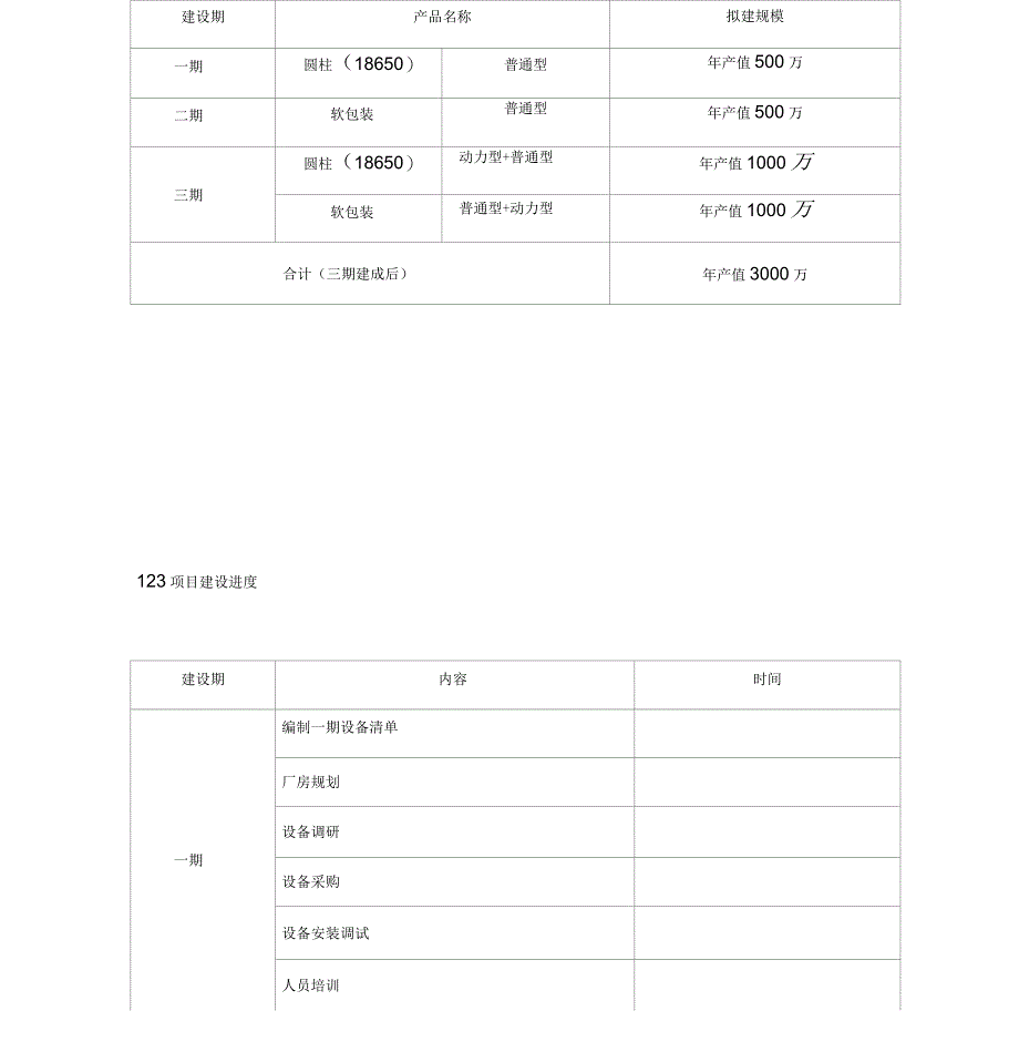 年产值3000万锂电pack生产线项目可行性研究报告-详细_第3页