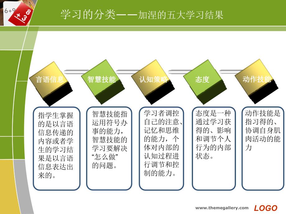 学习类型与学习者的个性差异.ppt_第4页