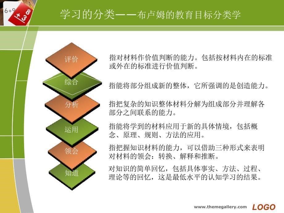 学习类型与学习者的个性差异.ppt_第5页