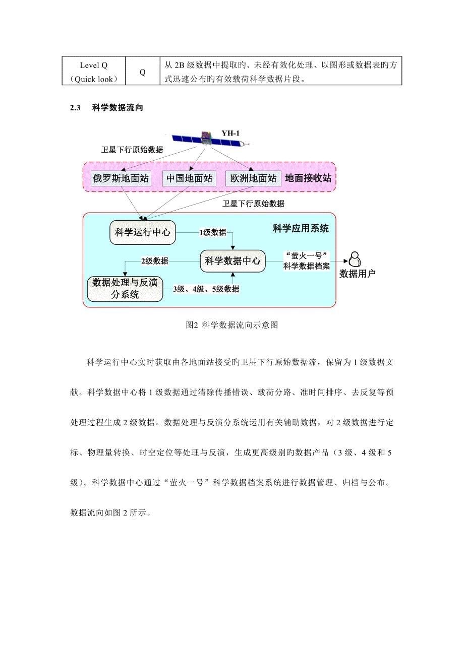 子午工程资源与服务注册系统.doc_第5页