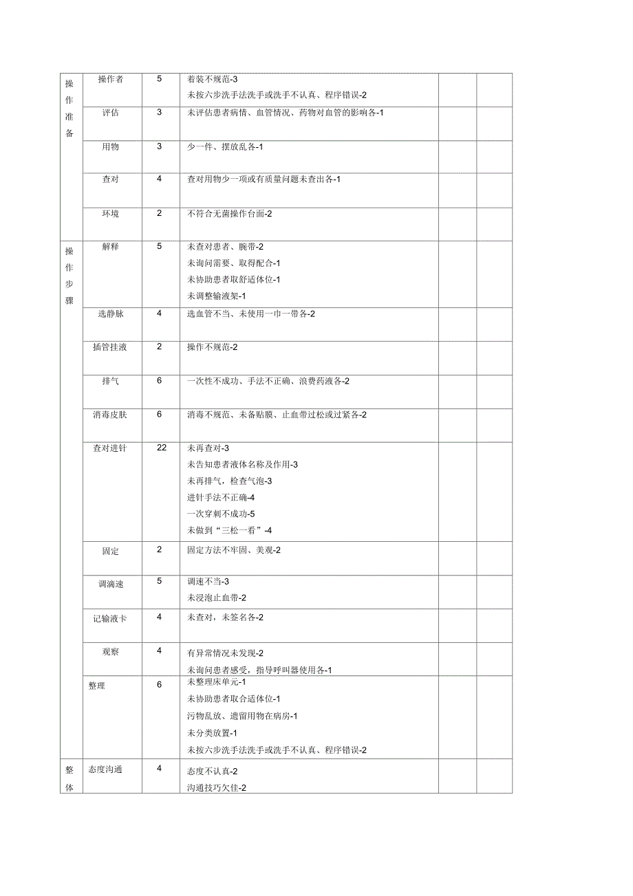 静脉输液操作流程及评分标准_第4页