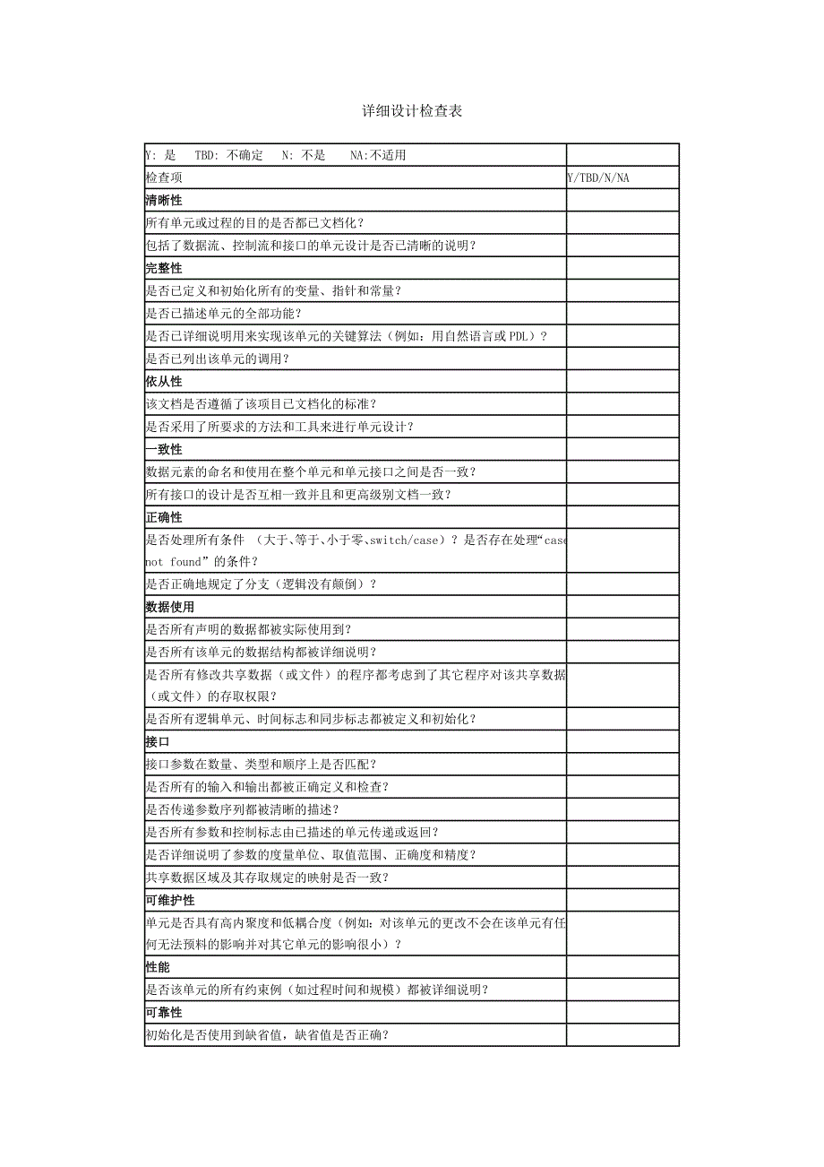 软件设计评审检查表_第4页