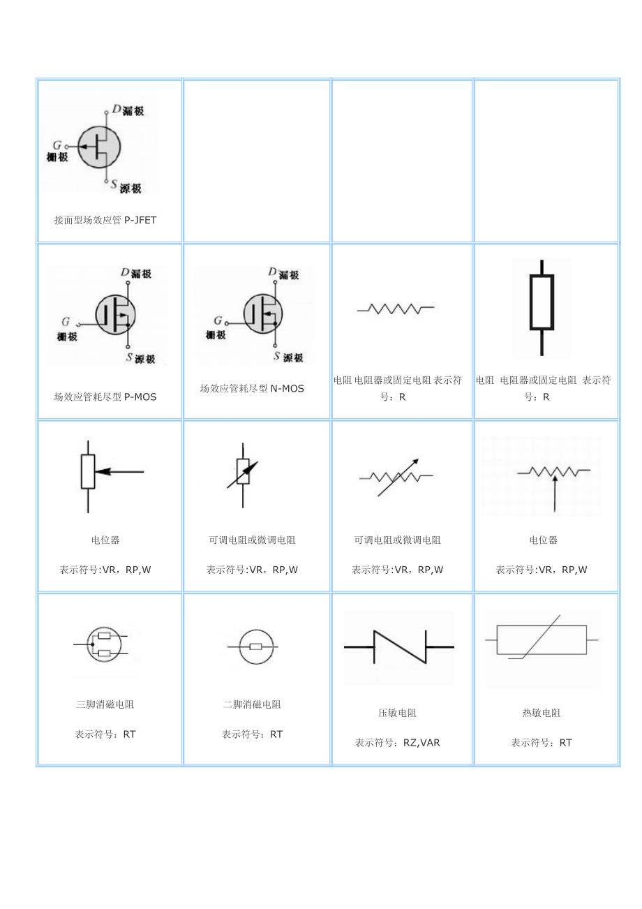 电子元件视图_第2页