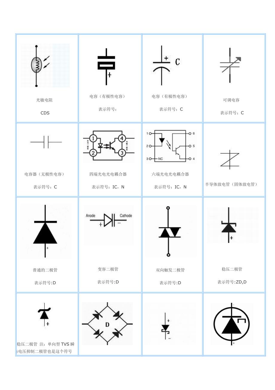 电子元件视图_第3页