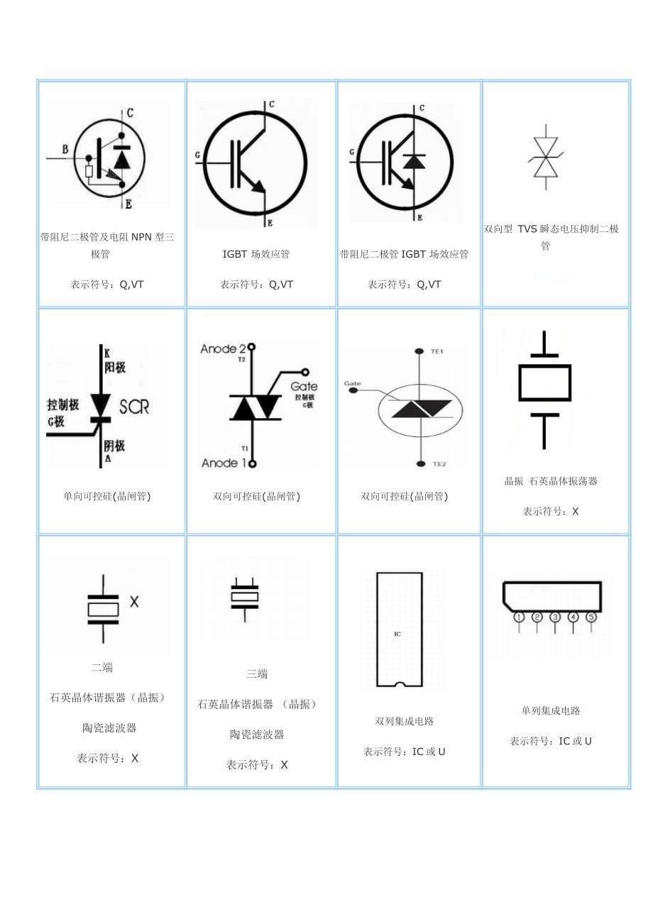 电子元件视图_第5页