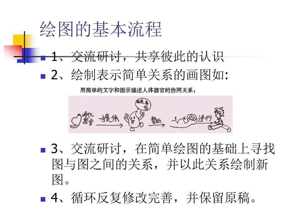 相互作用的人体器官_第5页