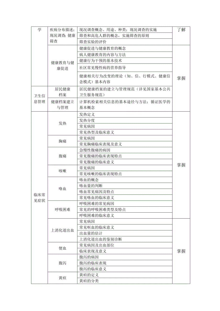 全科医疗和公共卫生综合笔试大纲_第3页