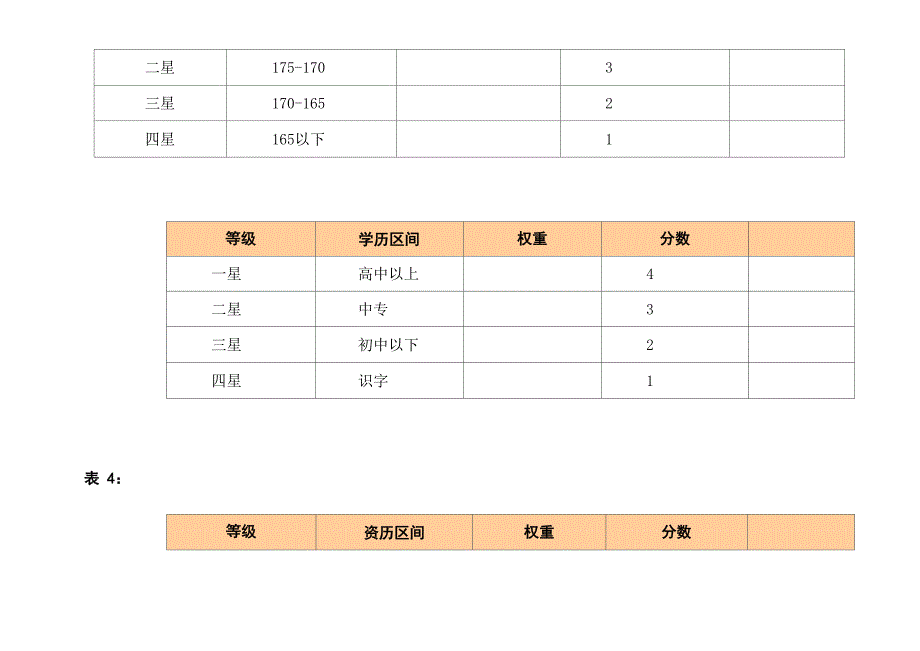 岗位定评薪资差异化管理方案_第3页