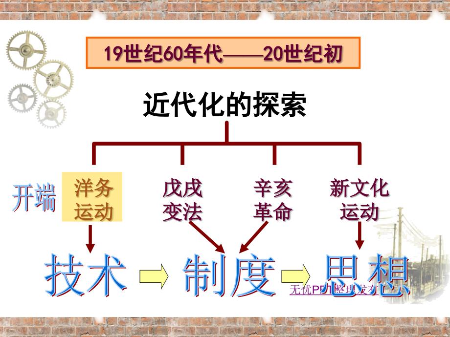 第6课洋务运动 (2)_第2页