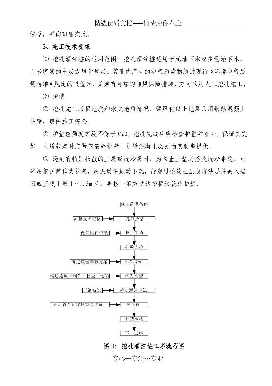 挖孔桩施工方案_第4页