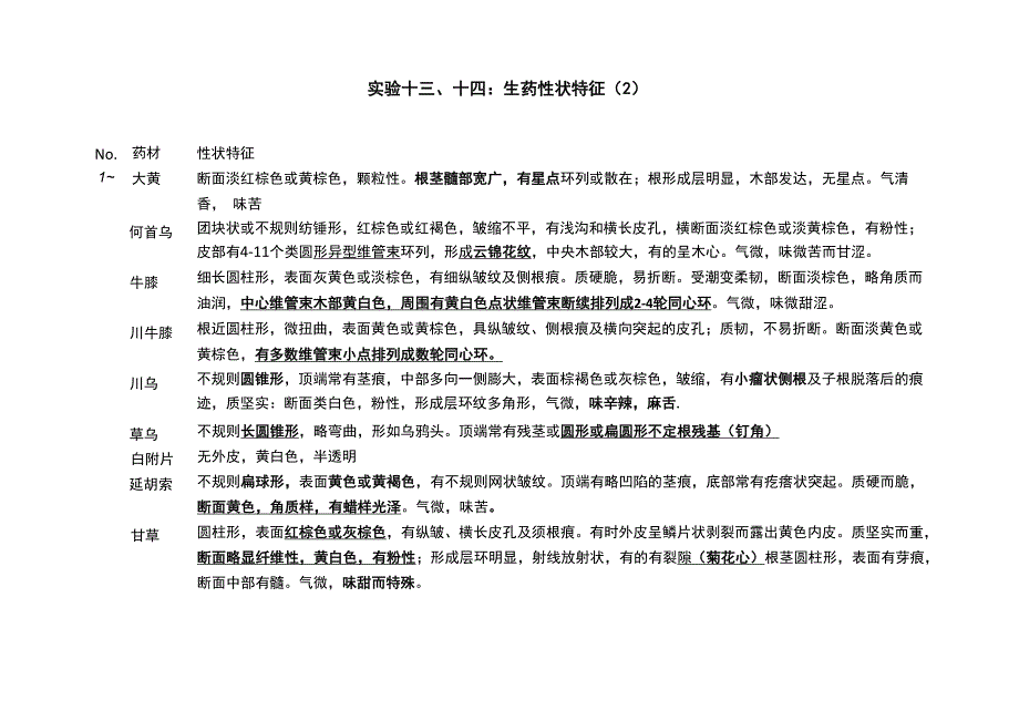 生药性状特征_第1页