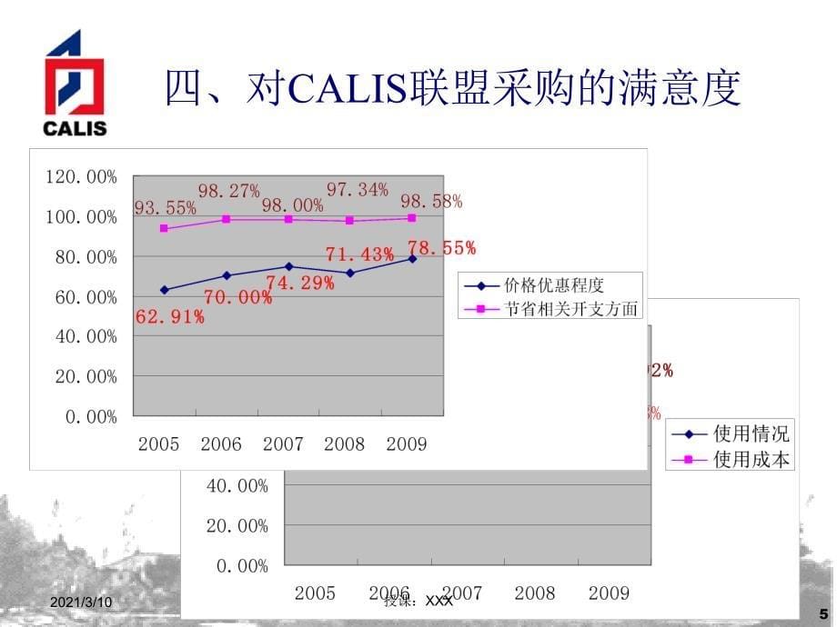 CALIS引进数据库用户满意度调查报告PPT参考课件_第5页