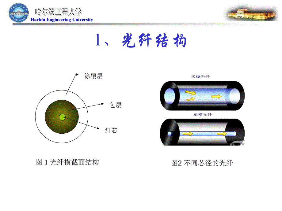 光模式理论简介_第3页