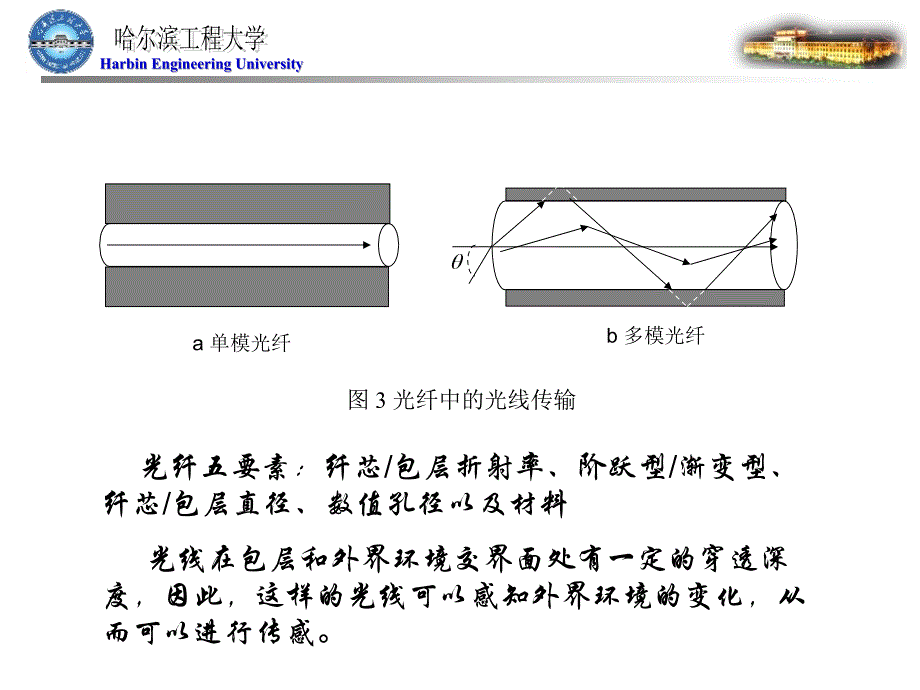 光模式理论简介_第4页