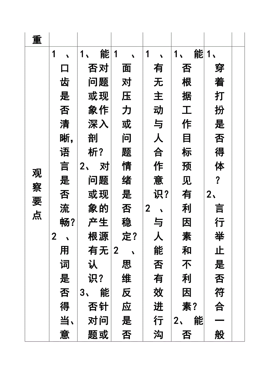 结构化面试评分表_第3页