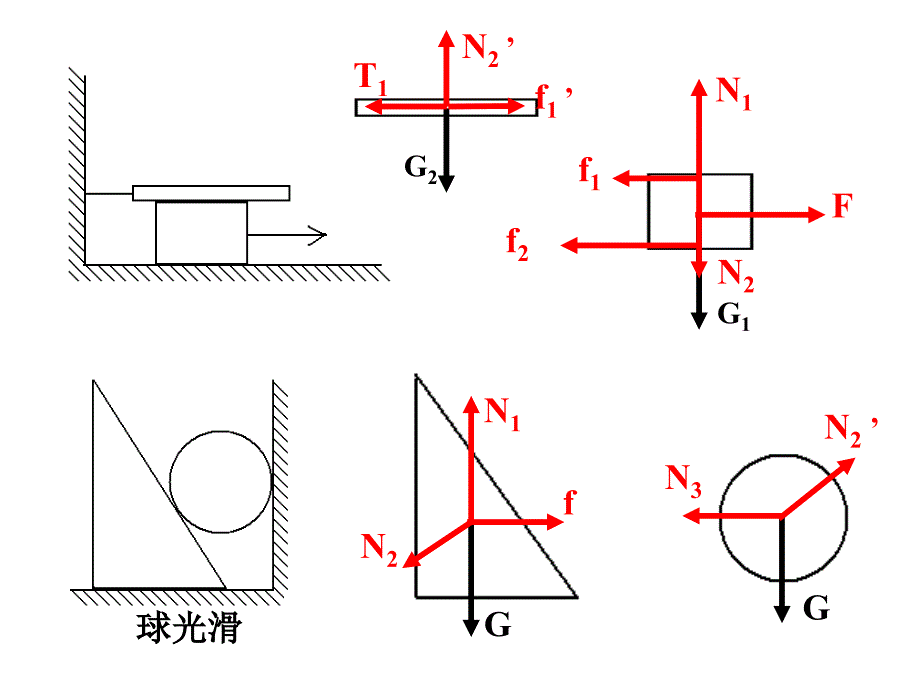 【人教版教材】必修1-第三章相互作用专题受力分析课件_第4页