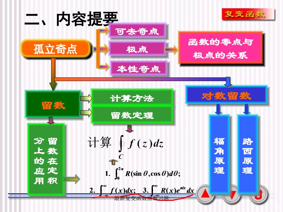 最新复变函数留数习题_第3页