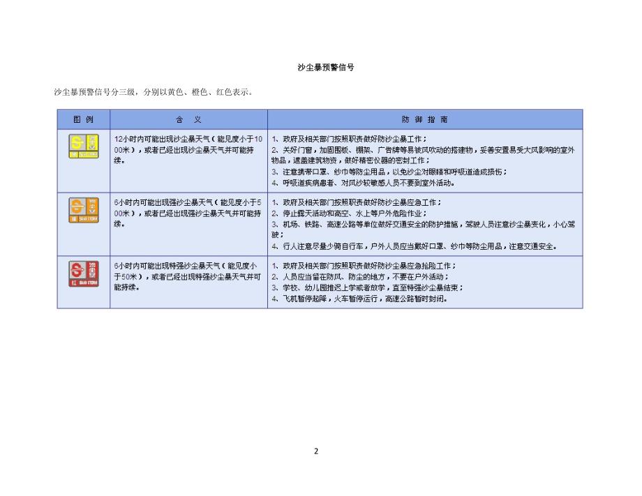 国际预警信号识别及注释.docx_第2页