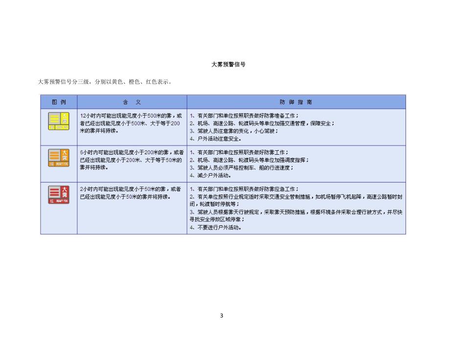 国际预警信号识别及注释.docx_第3页