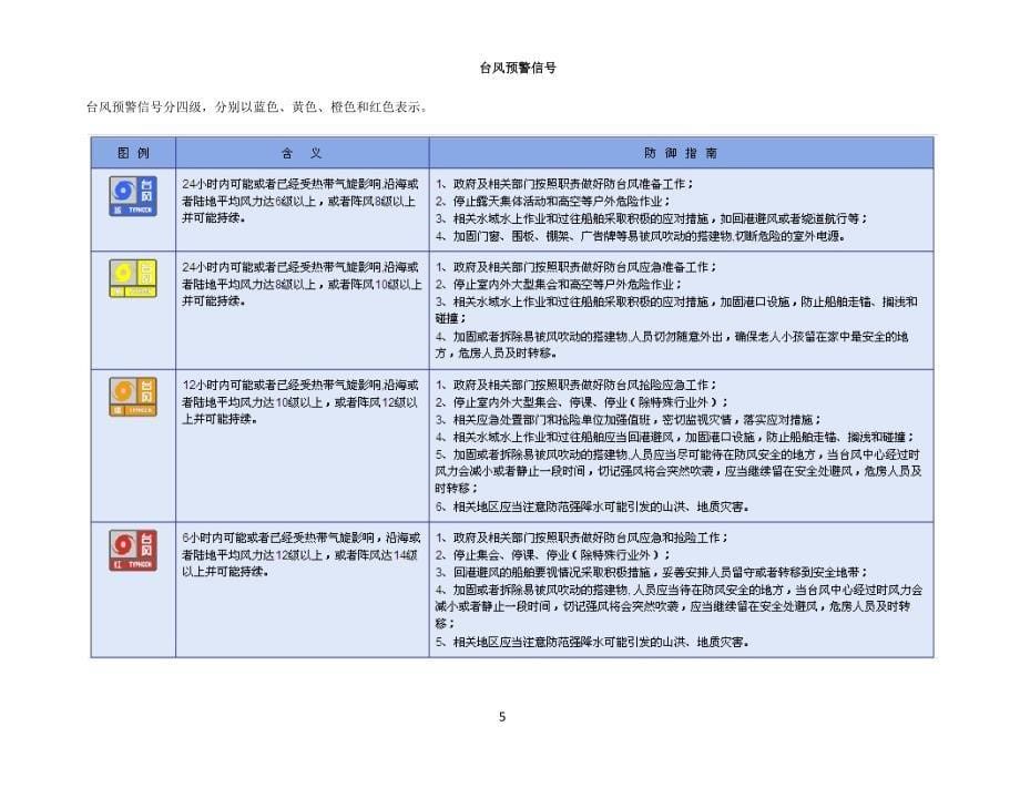 国际预警信号识别及注释.docx_第5页