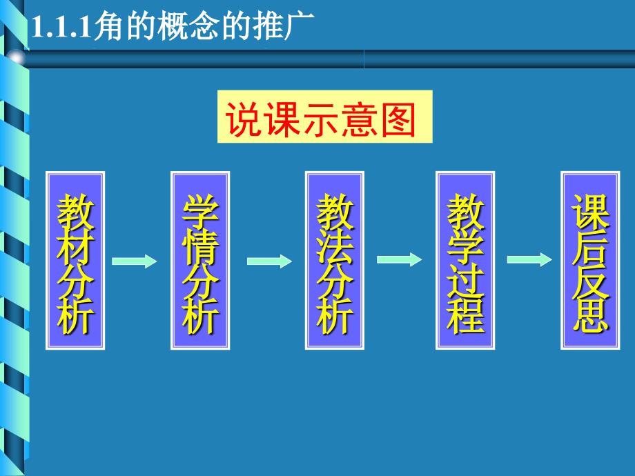 角的概念的推广说课ppt课件参赛课件_第2页