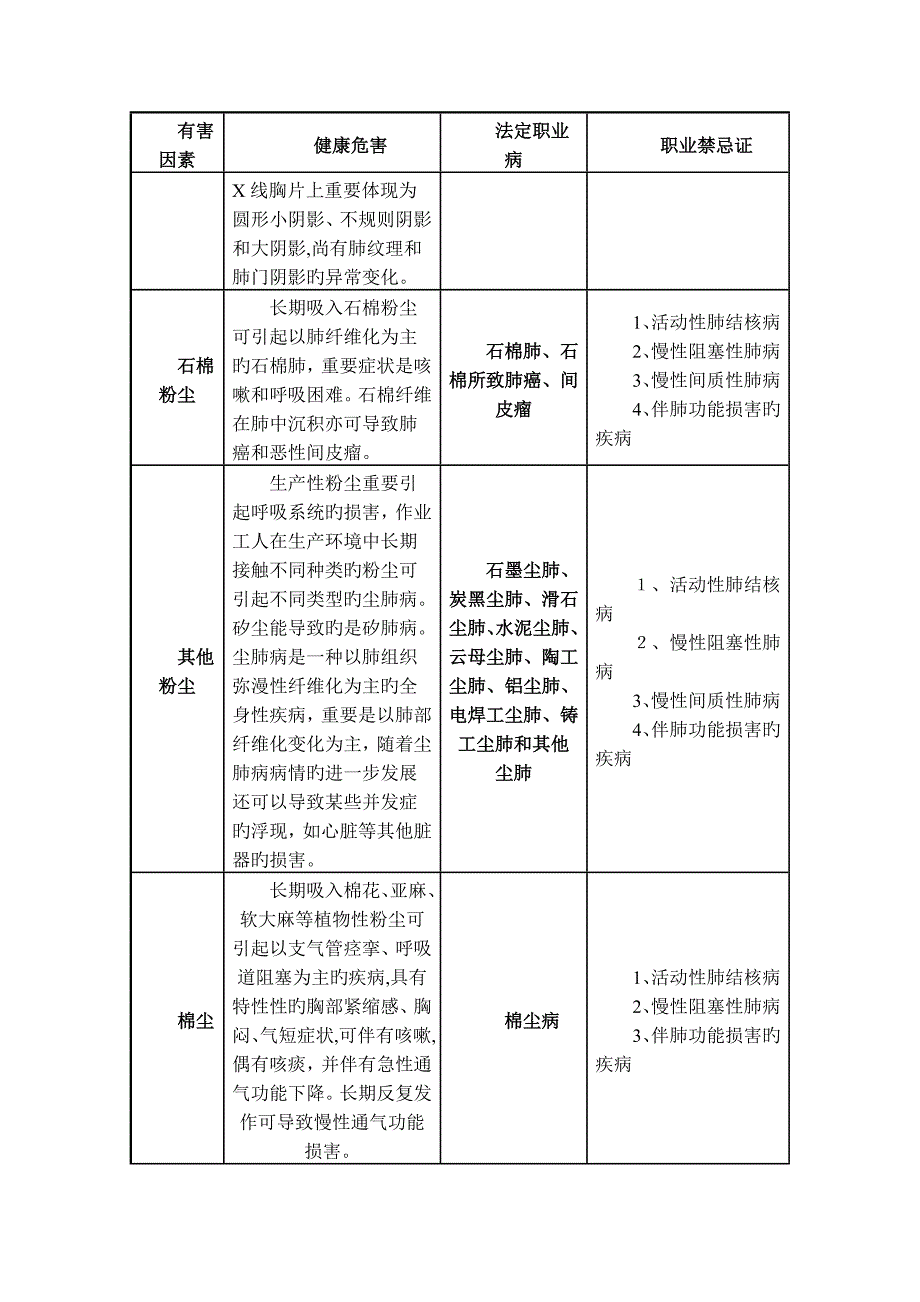 常见职业危害相应职业禁忌症_第2页