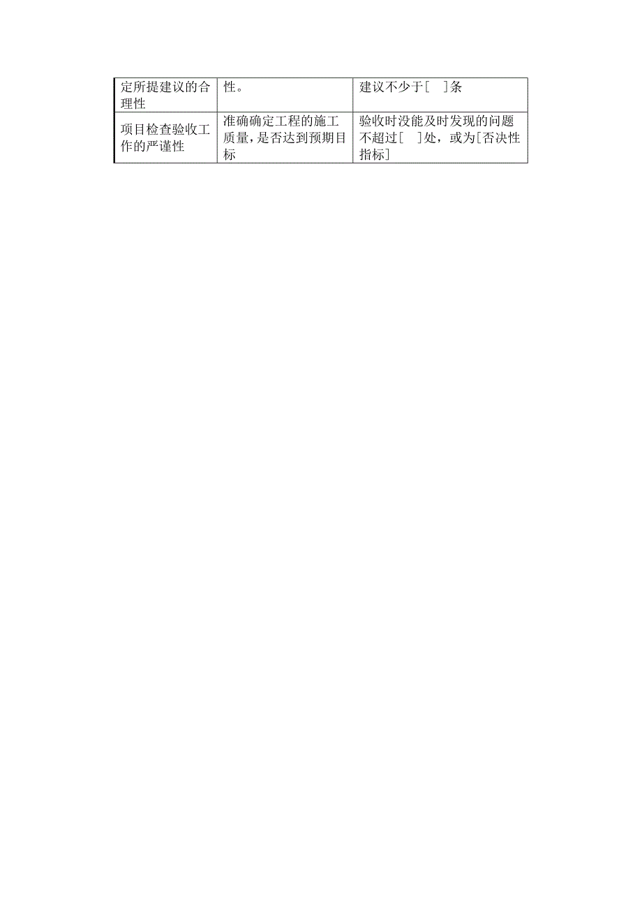 房地产公司工程管理部关键绩效考核指标.doc_第4页