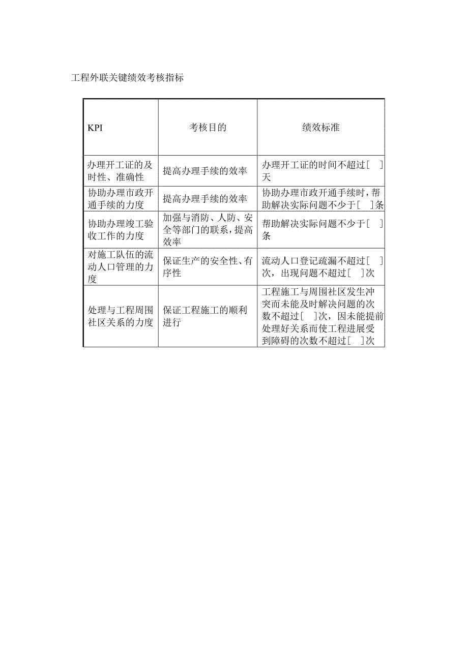 房地产公司工程管理部关键绩效考核指标.doc_第5页