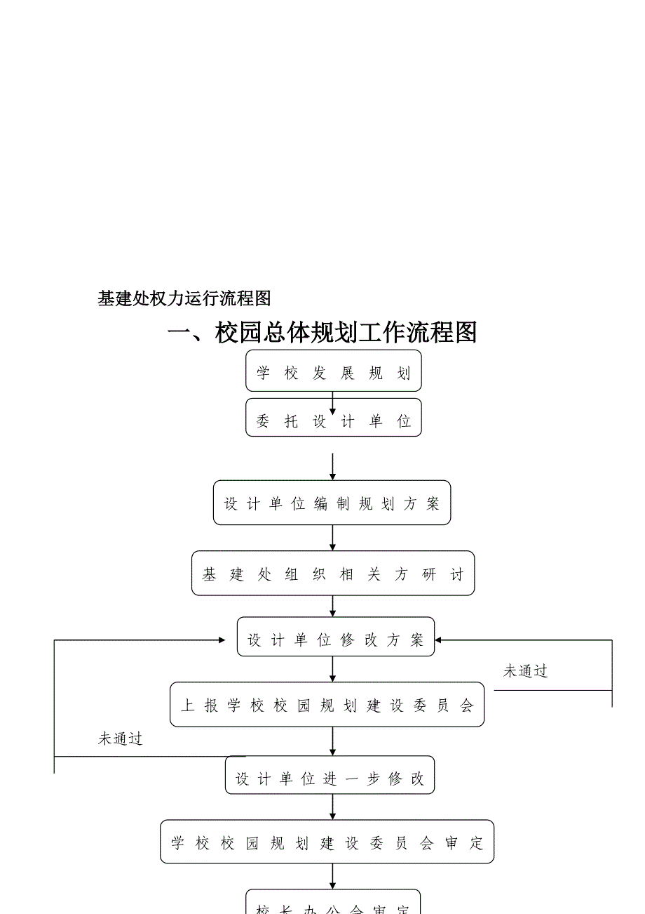 权力运行流程.doc_第1页