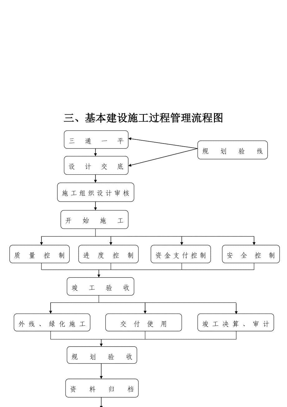 权力运行流程.doc_第4页