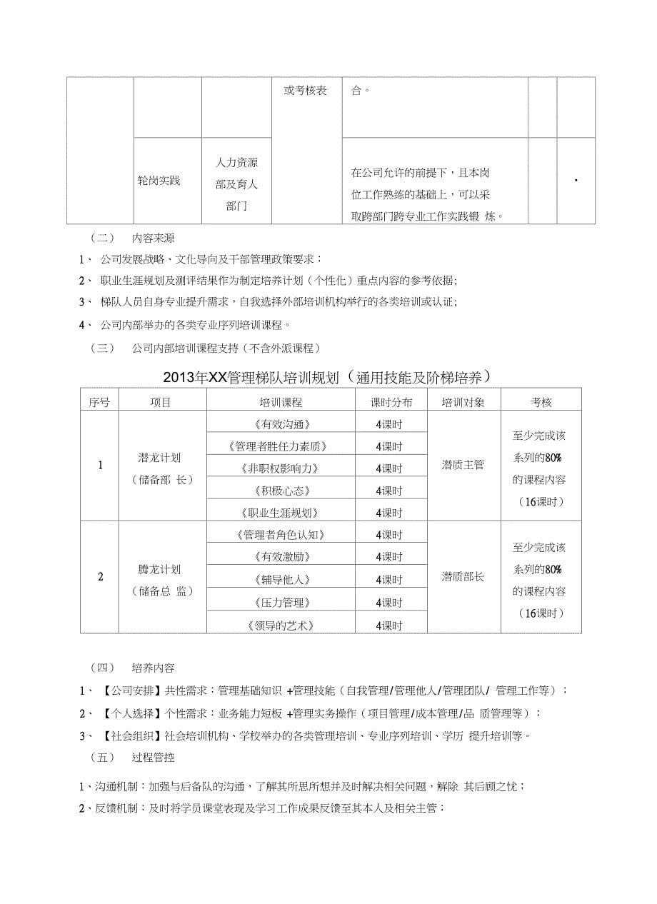 XX集团管理人才梯队培养方案演示教学_第5页