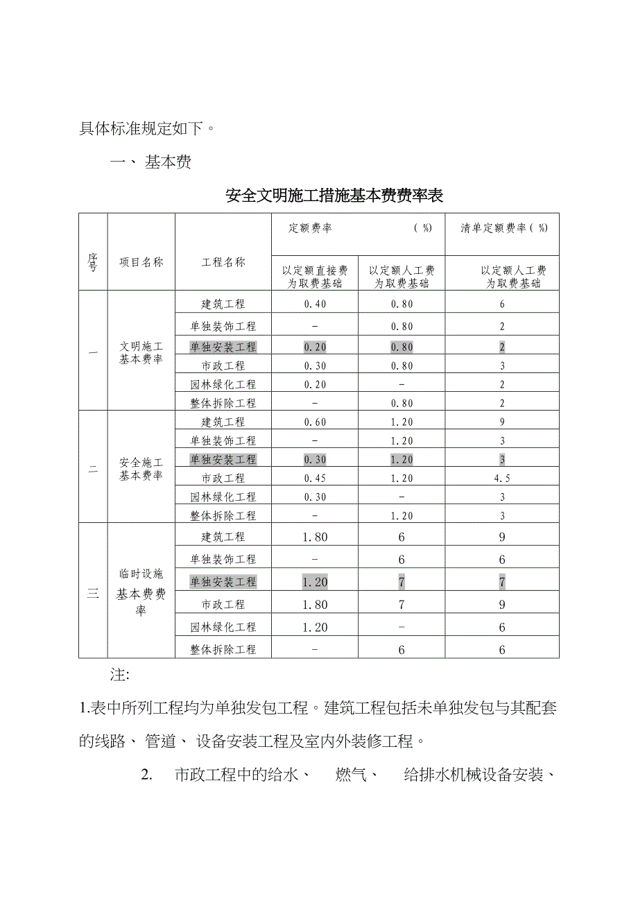 建设工程安全文明施工措施取费表模板_第4页