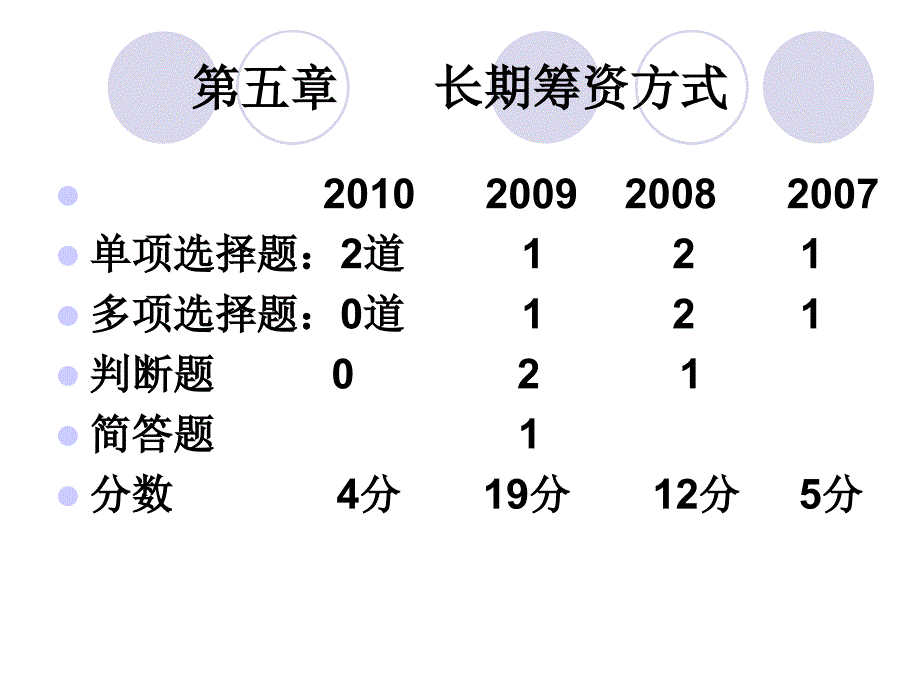 5长期筹资方式_第1页