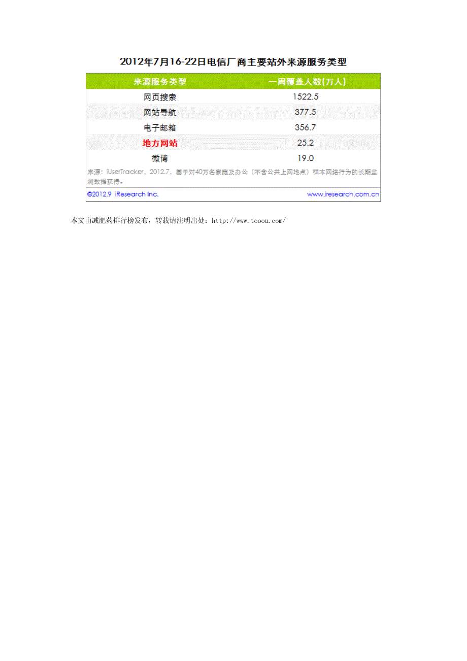 地方网站流量广告双丰收 年轻及华南地区访客热衷度.doc_第3页