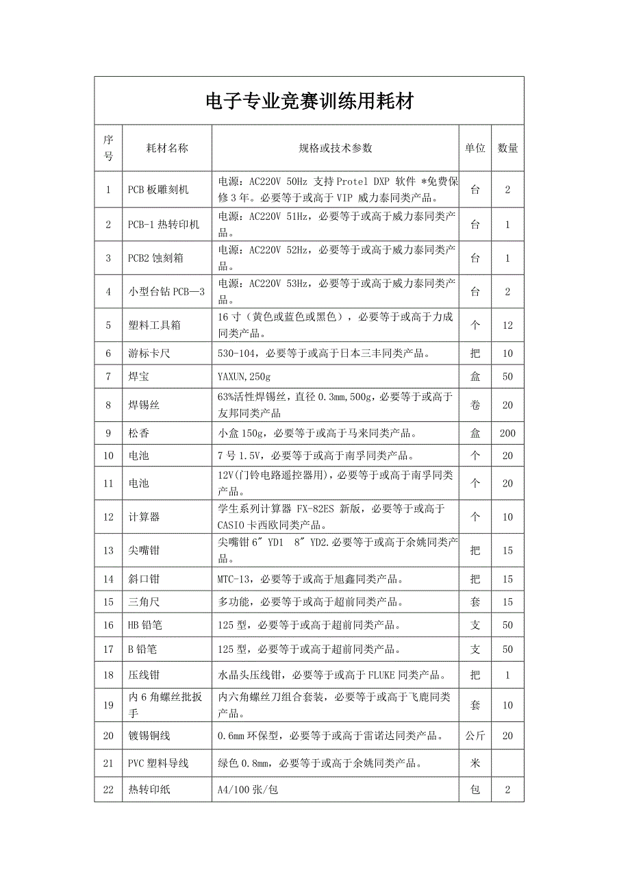 2021年电子专业竞赛训练用耗材.doc_第1页