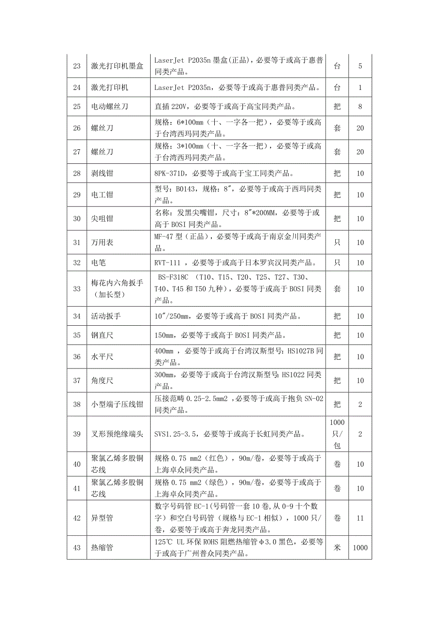 2021年电子专业竞赛训练用耗材.doc_第2页